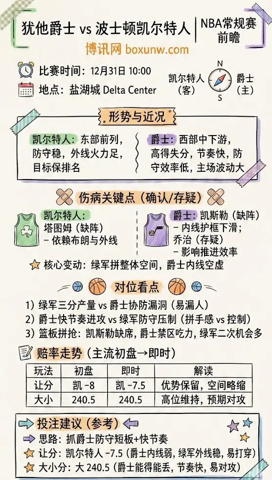 犹他爵士 vs 波士顿凯尔特人 | NBA常规赛 | 前瞻分析+赔率走势+投注建议