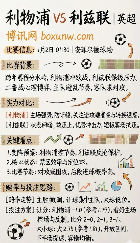 利物浦vs利兹联 | 英超 | 赛前形势、赔率走势与投注思路