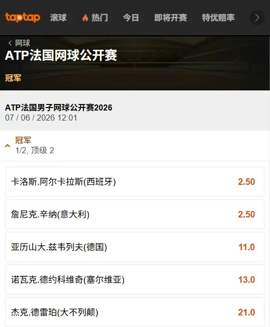 2026法网男单赔率-188bet(taptap)提供