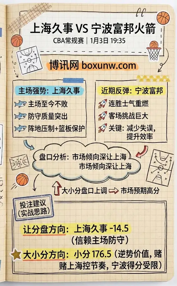 上海久事 vs 宁波富邦火箭 | CBA常规赛 | 前瞻解析与投注建议