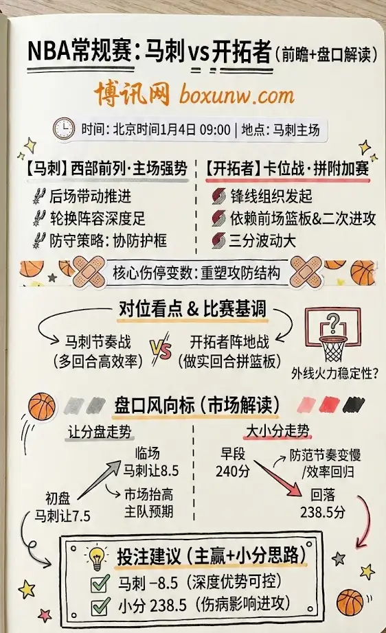 马刺 vs 开拓者 | NBA常规赛 | 前瞻+盘口解读