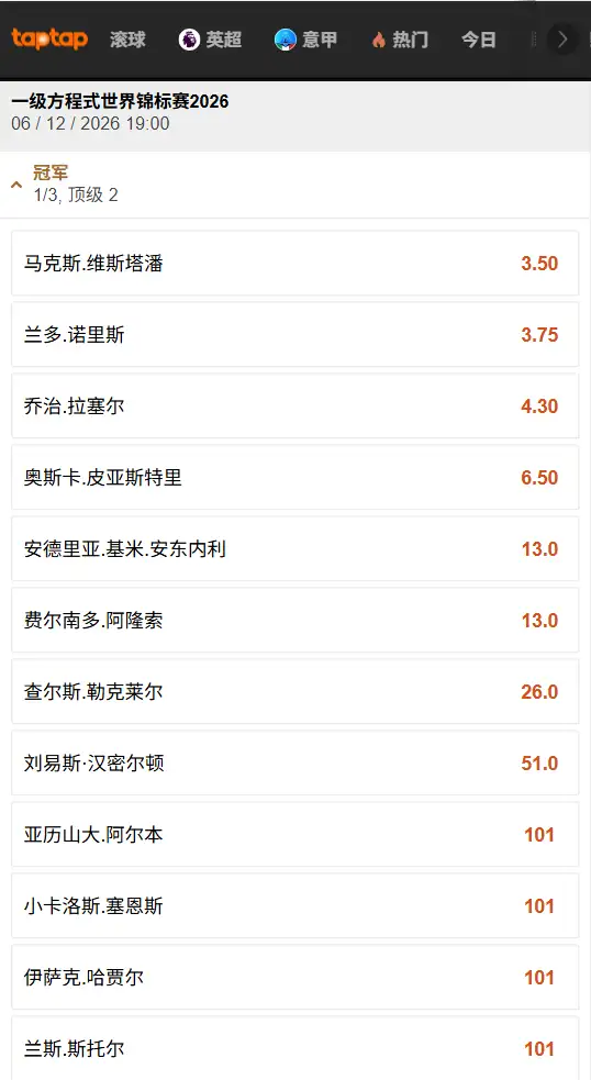 2026年F1车手夺冠赔率 - 数据来自188bet(TapTap)