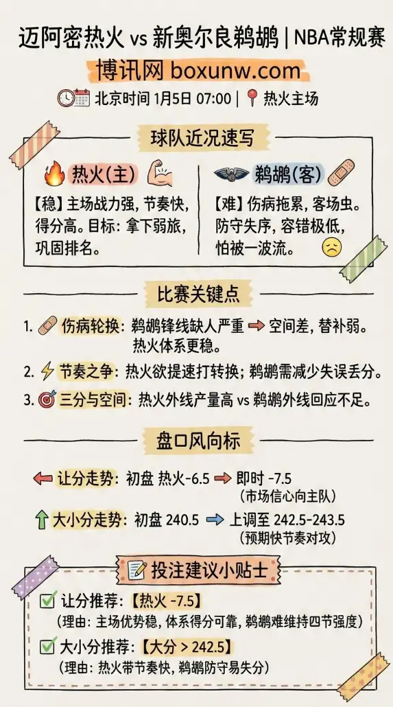 迈阿密热火 vs 新奥尔良鹈鹕 | NBA常规赛 | 前瞻解析+盘口走势+投注建议