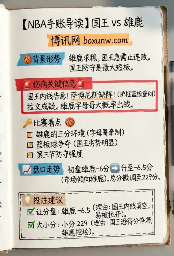 国王 vs 雄鹿 | NBA常规赛 | 伤病解析&盘口走势&让分/大小分投注建议