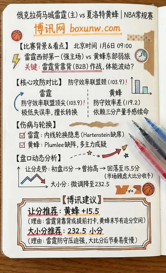 雷霆vs黄蜂 | NBA常规赛 | 伤病与盘口走势解析