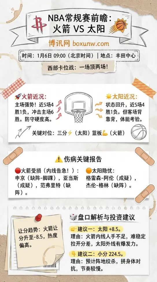 火箭 vs 太阳 | NBA常规赛 | 赛前前瞻与盘口解析
