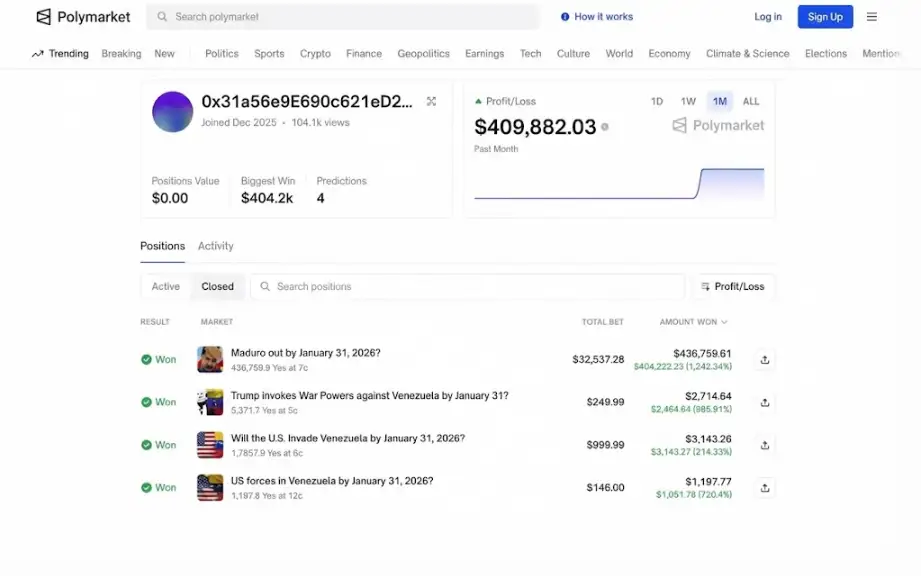 Polymarket 内幕交易，委内瑞拉突发政局：匿名账户押注获利40万美元