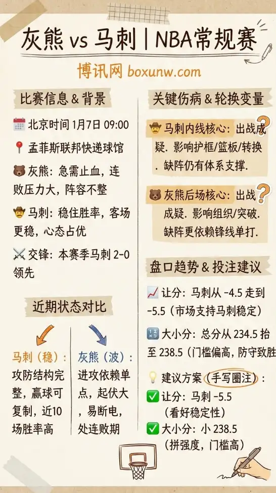 灰熊 vs 马刺 | NBA常规赛 | 1月7日早场前瞻与投注技巧