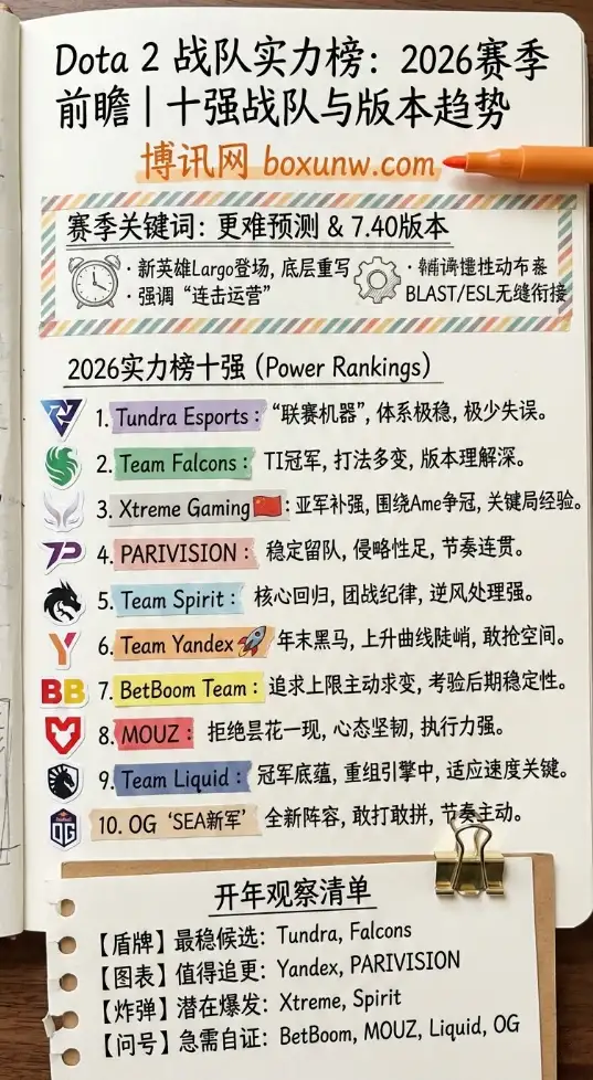 Dota 2战队实力榜 | 2026赛季前瞻 | 十强战队与版本趋势