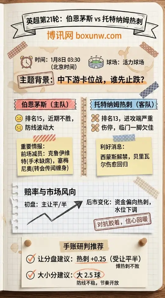 伯恩茅斯 vs 热刺 | 英超第21轮 | 赛前形势、赔率走势与投注技巧