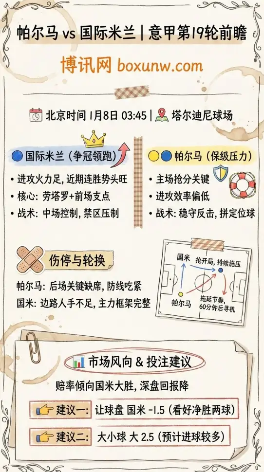 帕尔马vs国际米兰 | 意甲第19轮 | 前瞻分析与投注技巧