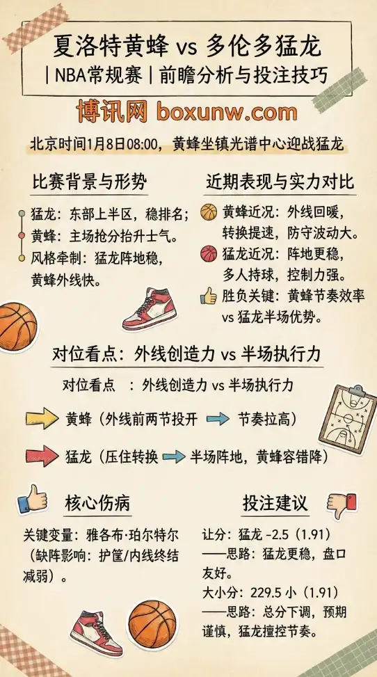 夏洛特黄蜂 vs 多伦多猛龙 | NBA常规赛 | 前瞻分析与投注技巧