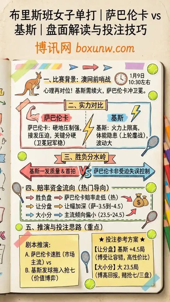 WTA500布里斯班 | 萨巴伦卡 vs 基斯 | 盘面解读与投注技巧