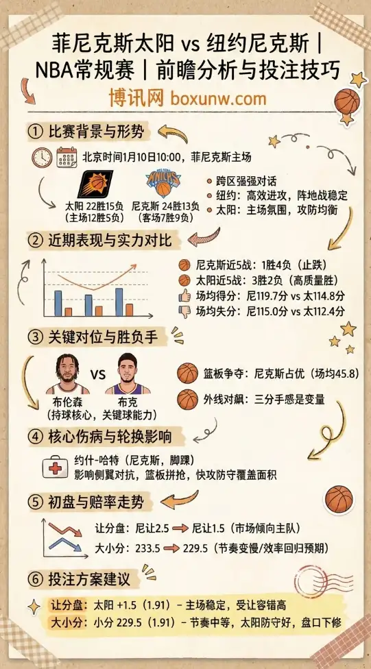 菲尼克斯太阳 vs 纽约尼克斯 | NBA常规赛 | 前瞻分析与投注技巧