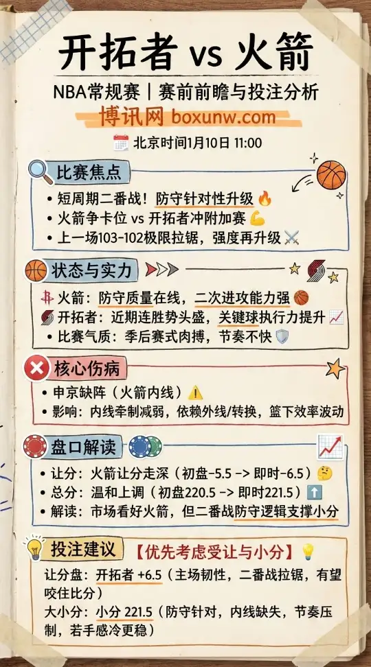 开拓者 vs 火箭 | NBA常规赛 | 赛前前瞻与投注分析