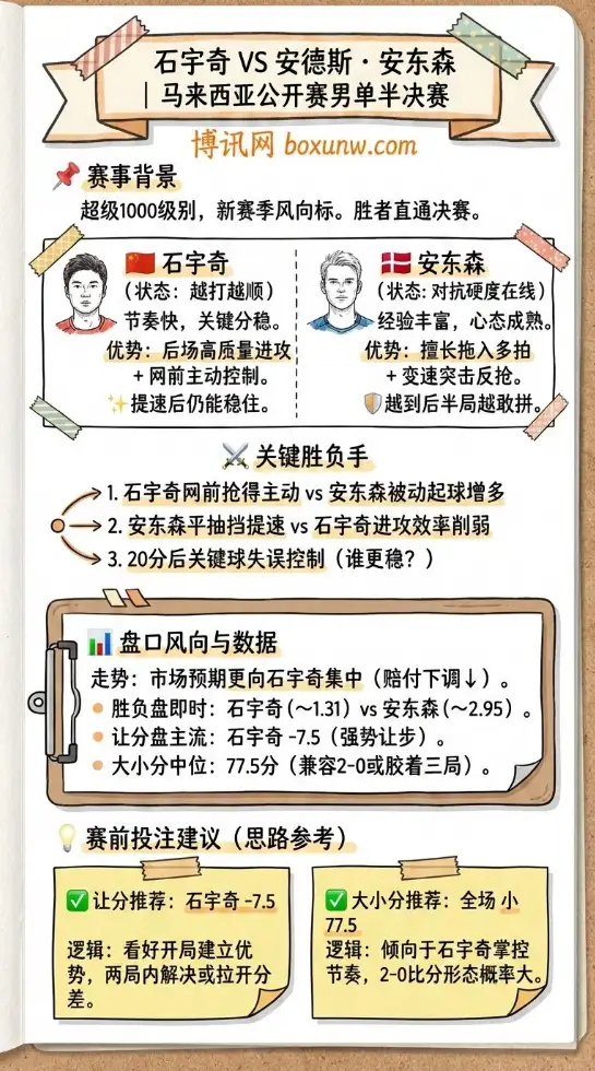 石宇奇 vs 安东森 | BWF马来西亚公开赛男单半决赛 | 赛前形势与投注技巧