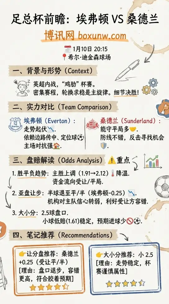 足总杯前瞻：埃弗顿vs桑德兰 ，赔率分析，比赛深度前瞻