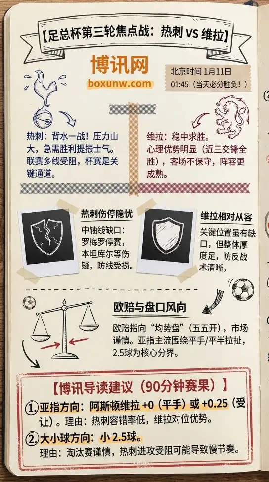 足总杯第三轮前瞻：热刺背水一战，维拉做客不怵—欧赔趋于均势，胜负或在细节