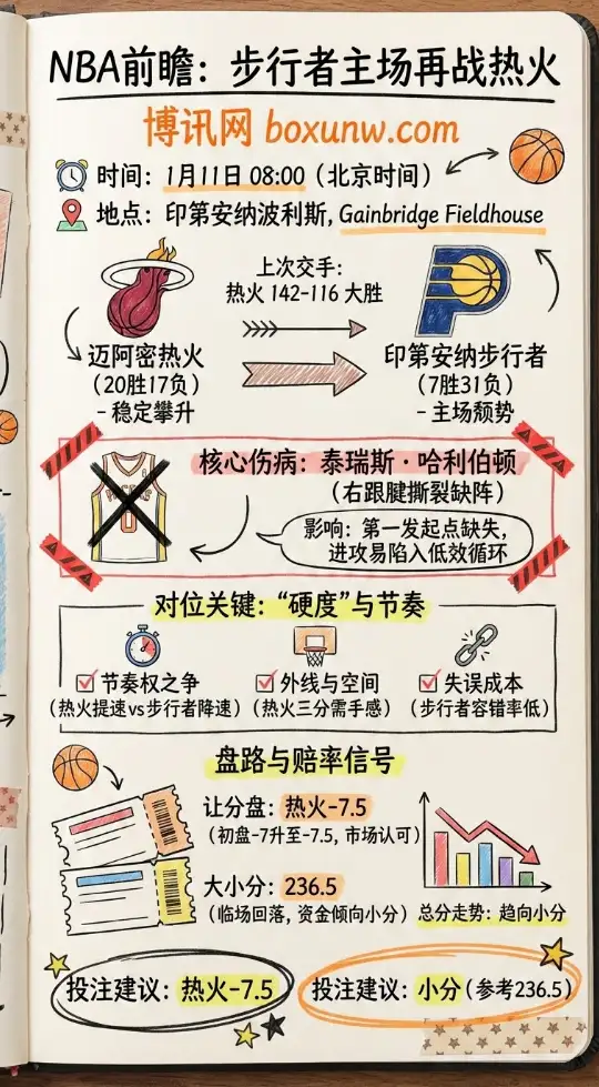 NBA前瞻:步行者主场再战热火,深盘之下更看重“硬度”与节奏控制