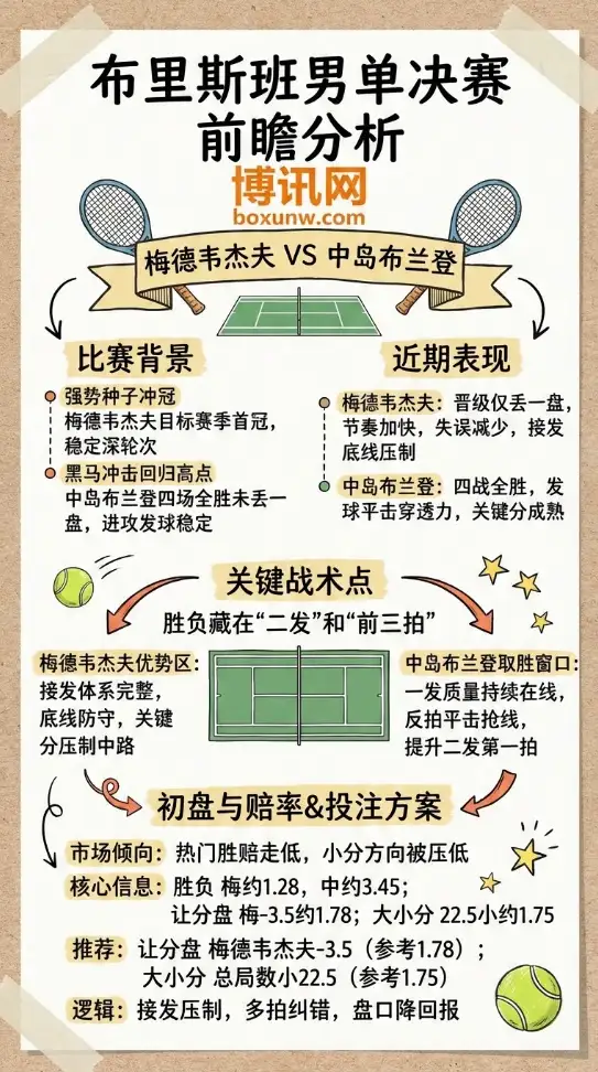 梅德韦杰夫 vs 中岛布兰登 | 布里斯班男单决赛 | 前瞻分析与投注技巧