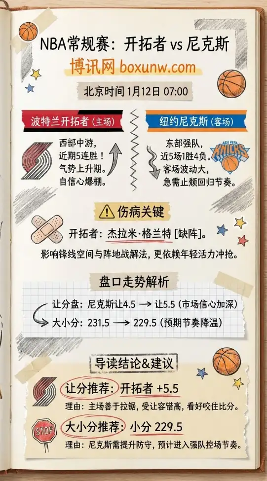 开拓者 vs 尼克斯 | NBA常规赛 | 盘口走势与让分大小分解析