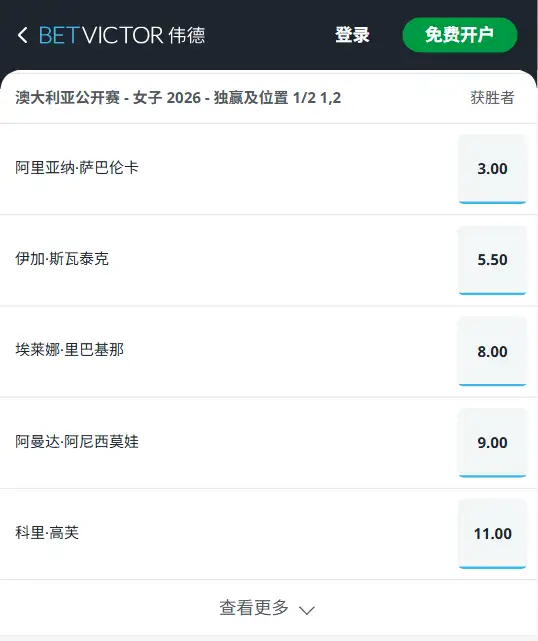 2026澳网女单夺冠赔率和盘口信息-伟德(betvictor)提供