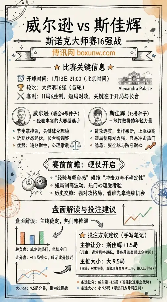 威尔逊 vs 斯佳辉 | 斯诺克大师赛16强战 | 赛前前瞻与盘面解读