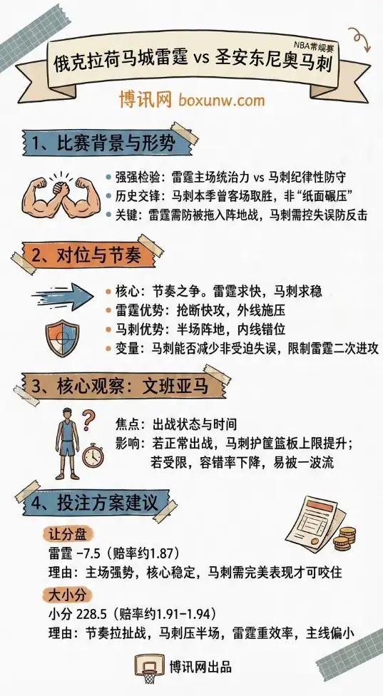 俄克拉荷马城雷霆 vs 圣安东尼奥马刺 | NBA常规赛 | 赛前前瞻与投注建议