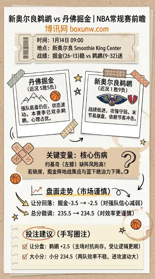 新奥尔良鹈鹕 vs 丹佛掘金 | NBA常规赛 | 前瞻分析与投注技巧