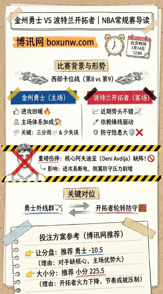 金州勇士 vs 波特兰开拓者 | NBA常规赛 | 前瞻分析与投注技巧