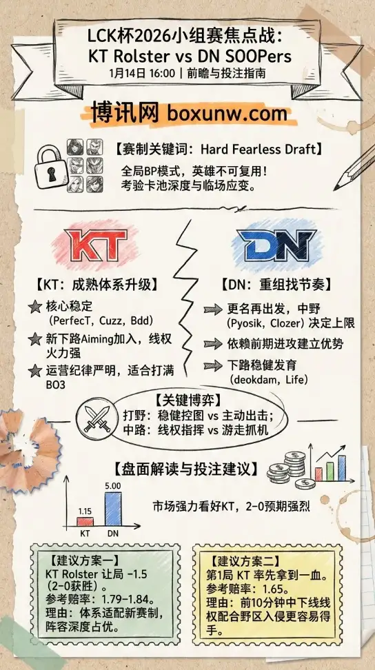 KTR vs DNS | LCK杯2026小组赛 | 前瞻分析与投注技巧