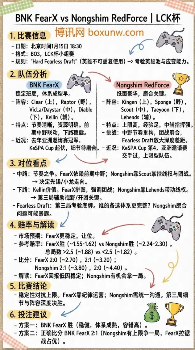 BFX vs NS | LCK杯 | 前瞻分析、赔率走势、投注建议