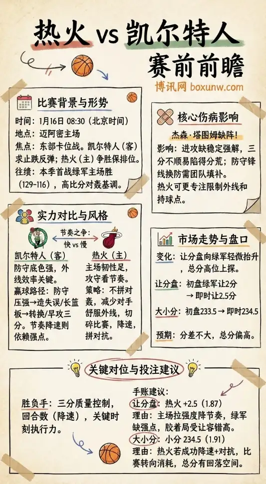 热火vs凯尔特人赛前前瞻：东部卡位战的节奏与细节