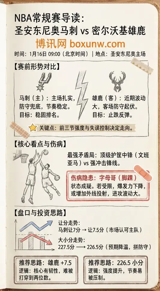 马刺vs雄鹿 | NBA常规赛 | 赛前形势与盘口解析