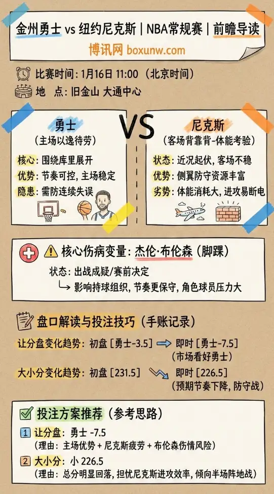 勇士vs尼克斯 | NBA常规赛 | 前瞻分析与投注技巧