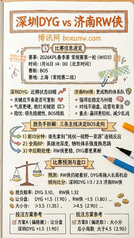 深圳DYG vs 济南RW侠 | 2026KPL春季赛常规赛第一轮 | 前瞻分析与盘口方案