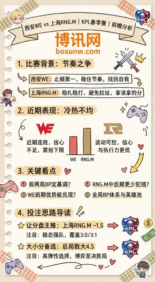 西安WE vs 上海RNG.M | KPL春季赛 | 前瞻分析与让分大小分投注思路