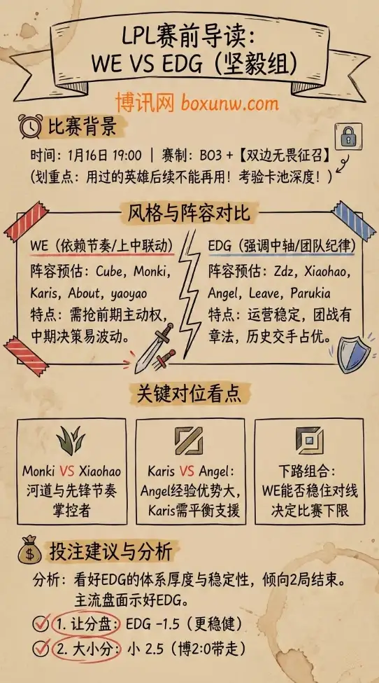 WE vs EDG | LPL第一赛段坚毅组 | 赛前前瞻与投注技巧